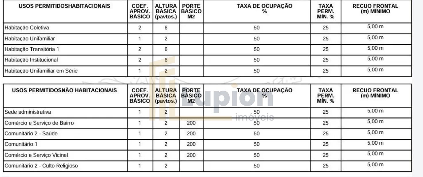 Terreno ZR4 no Boa Vista com Potencial para Até 6 Pavimentos, ...