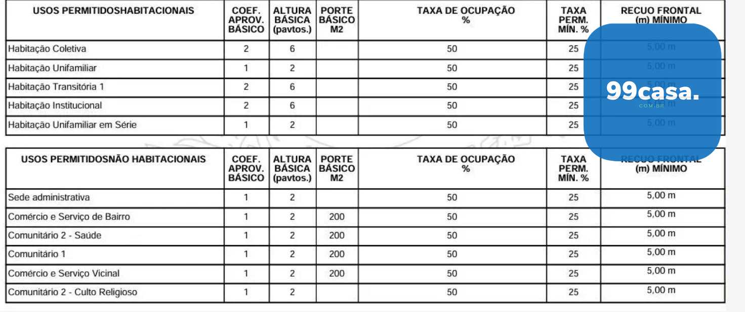 Terreno ZR4 no Boa Vista com Potencial para Até 6 Pavimentos, ...