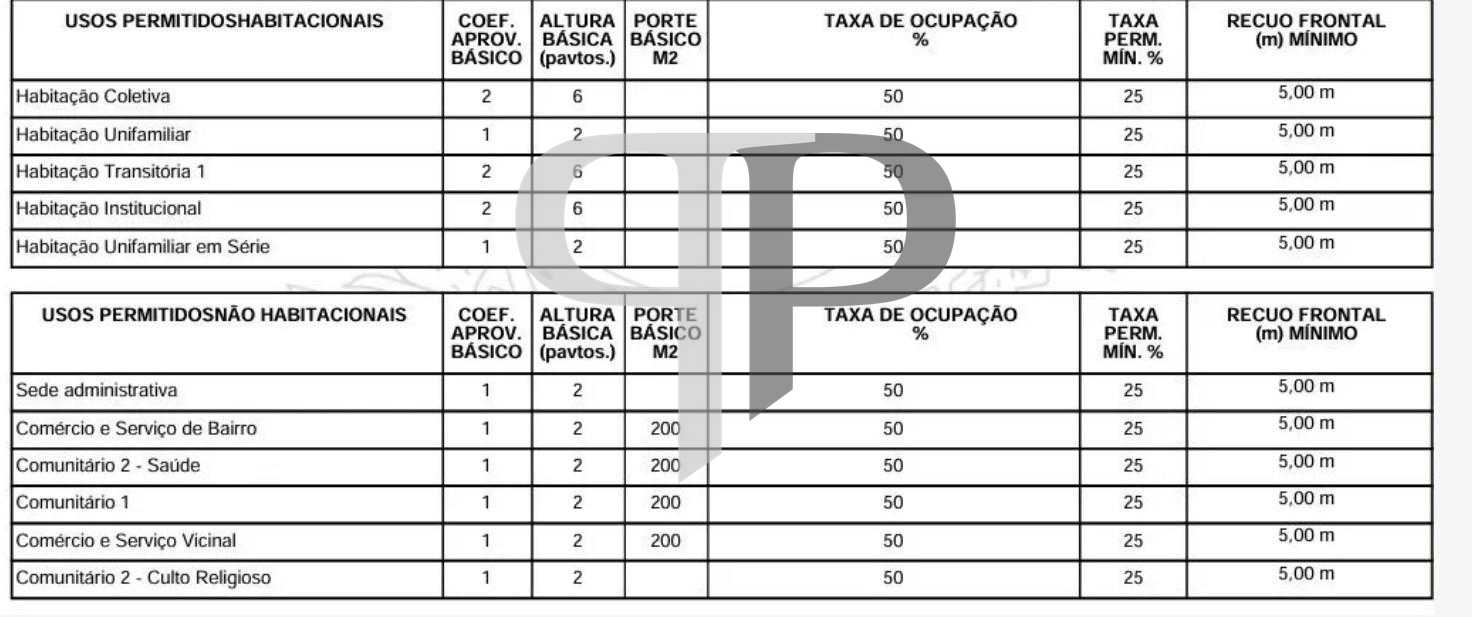 Terreno ZR4 no Boa Vista com Potencial para Até 6 Pavimentos, ...