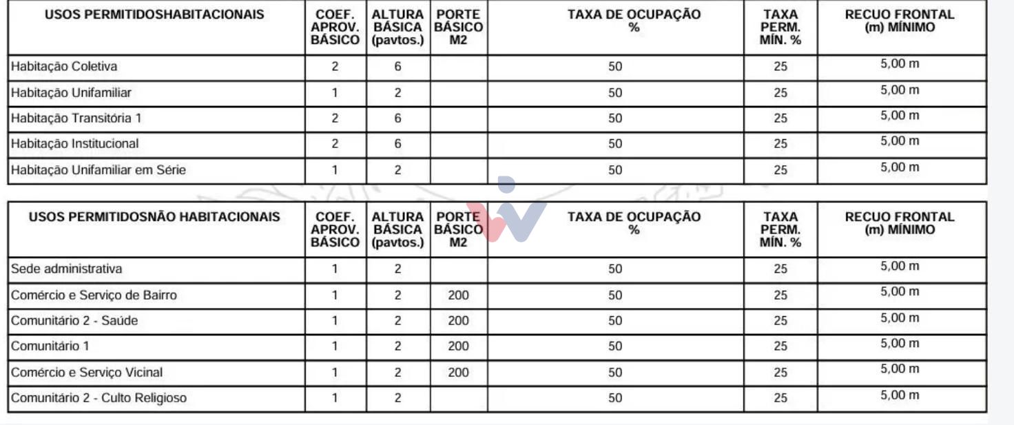Terreno ZR4 no Boa Vista com Potencial para Até 6 Pavimentos, ...