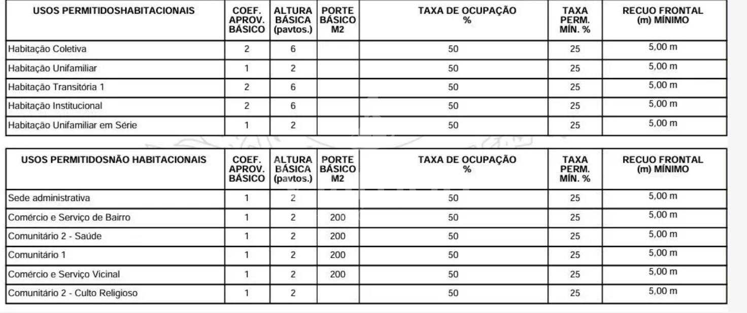 Terreno ZR4 no Boa Vista com Potencial para Até 6 Pavimentos, ...