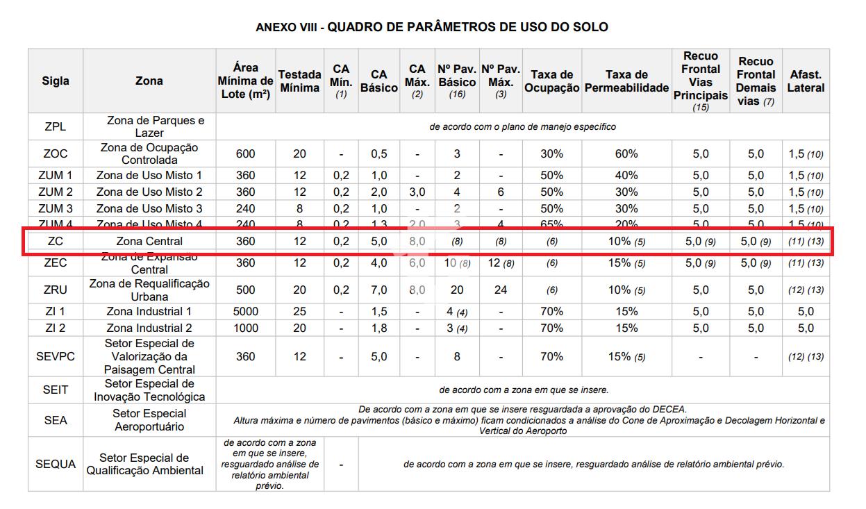 TERRENO COMERCIAL DE ESQUINA À VENDA NO CENTRO - PATO BRANCO PR.